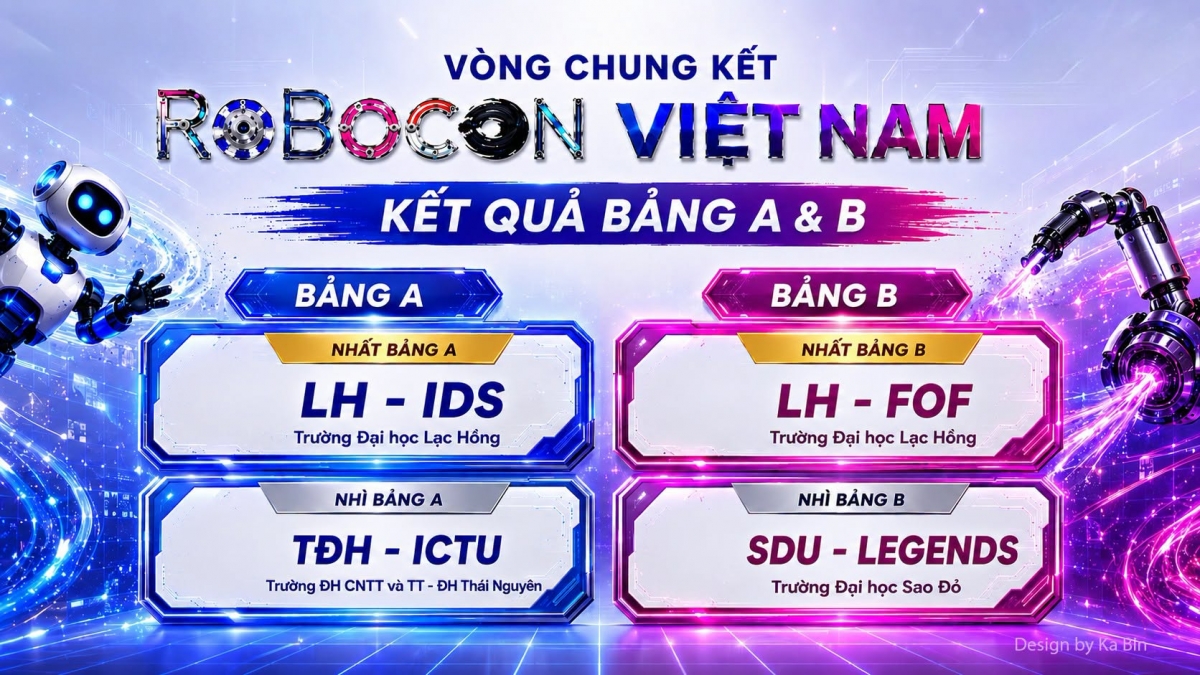 Lộ diện 4 đội đầu tiên góp mặt tại Tứ kết Robocon Việt Nam 2026