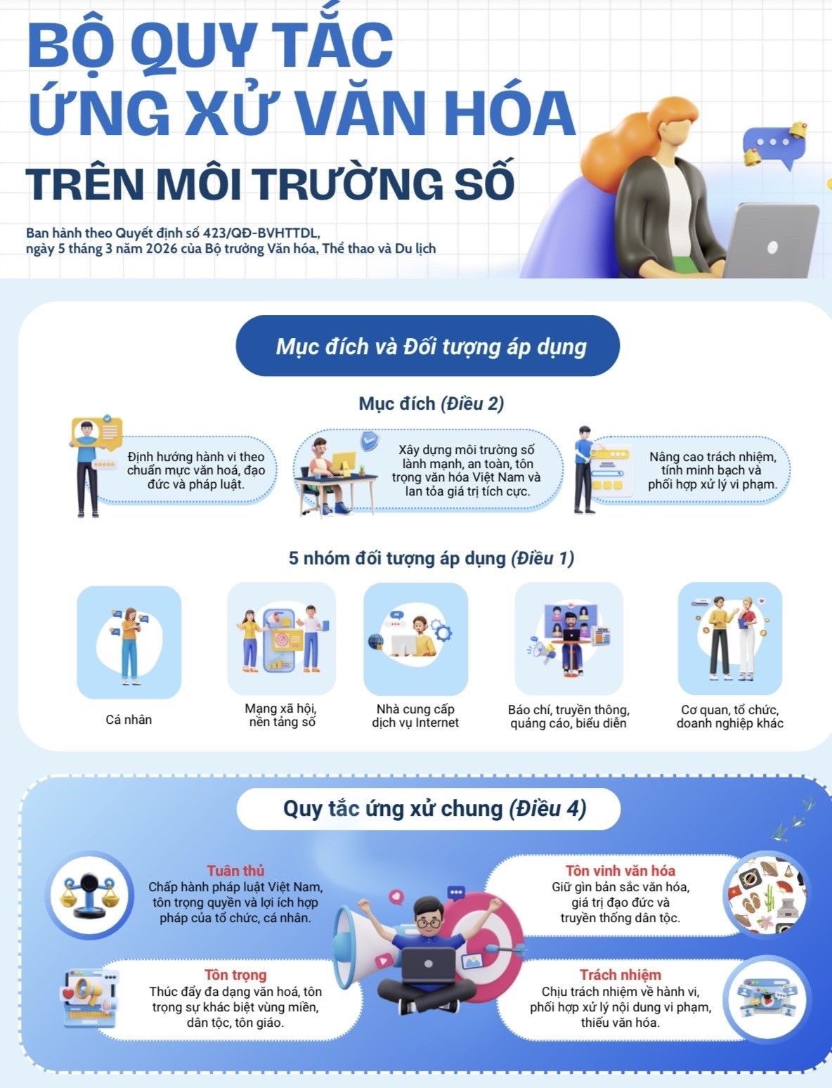 Xây dựng văn hóa trên không gian số cần sự chung tay của nhiều cấp, ngành