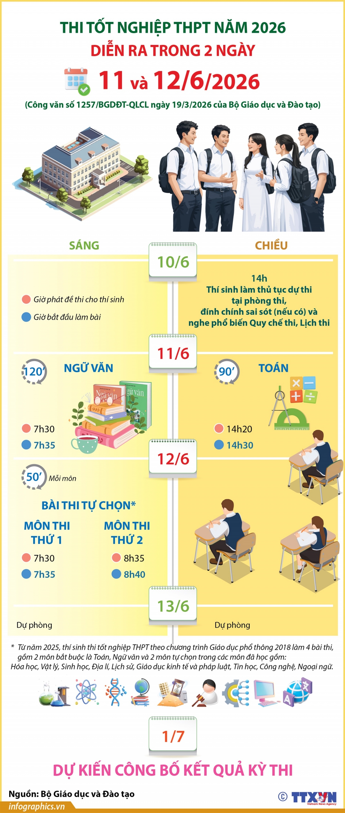Hơn 1,2 triệu thí sinh cả nước bước vào ngày đầu Kỳ thi tốt nghiệp THPT 2026 an toàn, nghiêm túc
