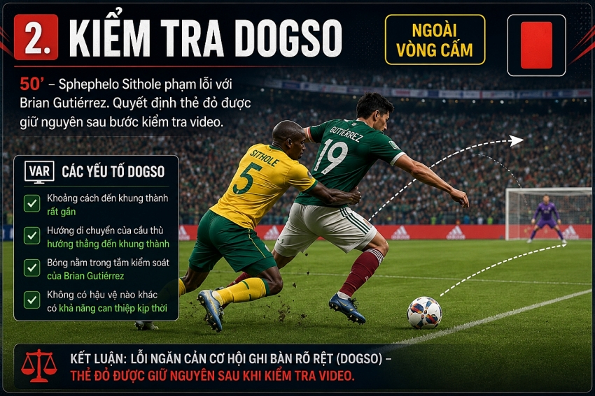 World Cup 2026: Đêm Azteca, trọng tài có thêm đôi mắt