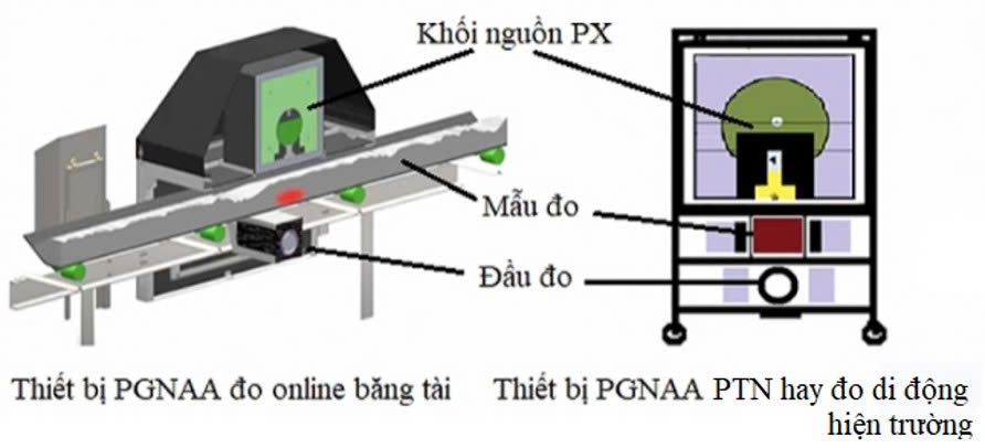PGNAA “Make in Vietnam”: tối ưu cho phân tích hàm lượng nguyên tố trong than và vật liệu sản xuất xi măng trong nước