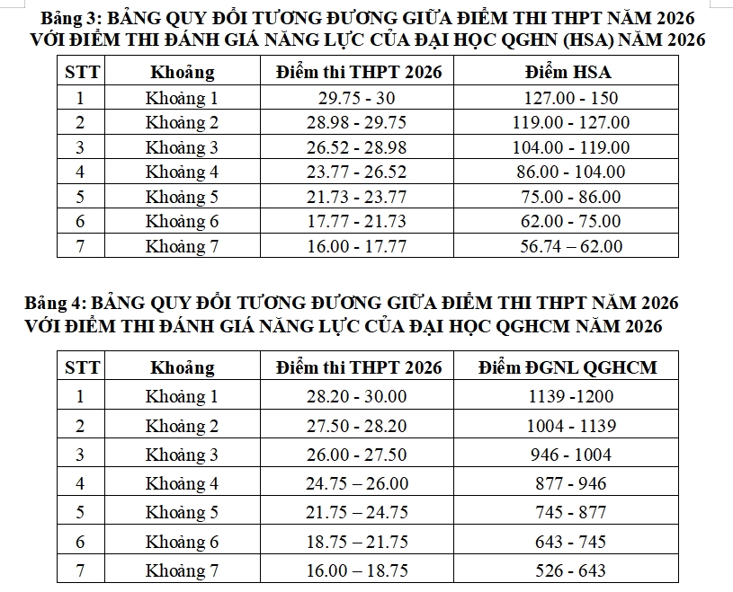 Trường Đại học Giao thông Vận tải tuyển sinh mã ngành mới - Kỹ thuật robot