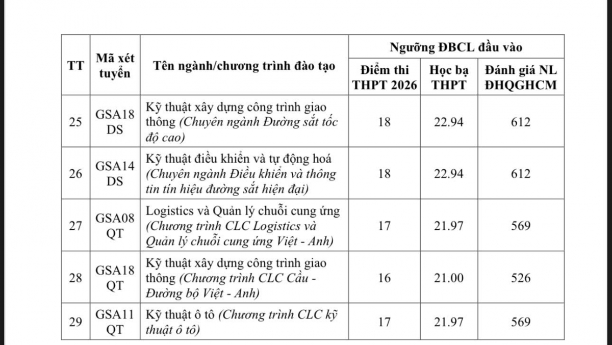 Trường Đại học Giao thông Vận tải tuyển sinh mã ngành mới - Kỹ thuật robot