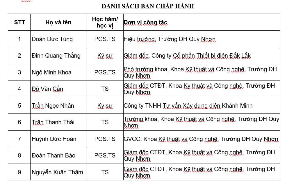 Thành lập Chi hội Tự động hóa Gia Lai, kết nối nghiên cứu với doanh nghiệp và chuyển giao công nghệ