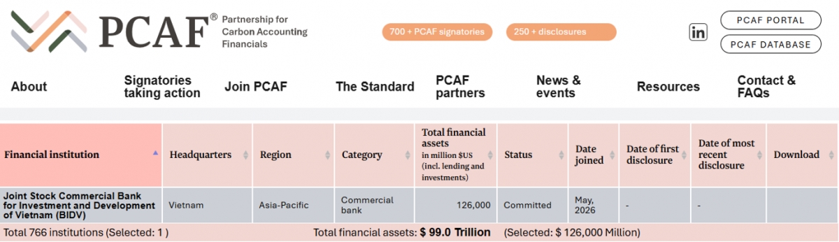 Website PCAF công bố thông tin về BIDV 