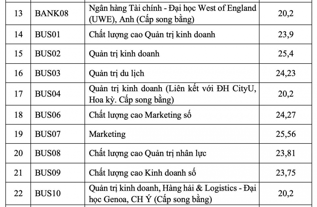 Học viện Ngân hàng và Học viện Hậu cần công bố điểm chuẩn 2026