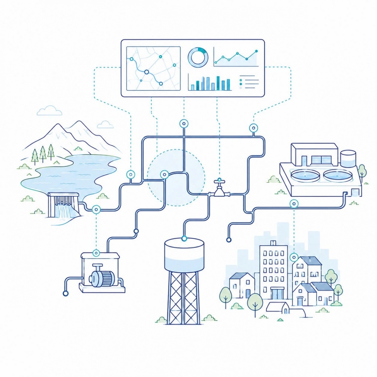 Từ SCADA phân tán đến nền tảng Vận hành nước hợp nhất