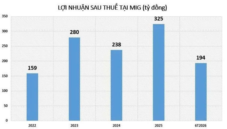 Cổ đông của Bảo hiểm Quân đội (MIC) sắp nhận hơn 211 tỷ đồng cổ tức tiền mặt