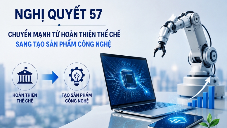 Triển khai Nghị quyết 57: Chuyển mạnh từ hoàn thiện thể chế sang tạo sản phẩm công nghệ