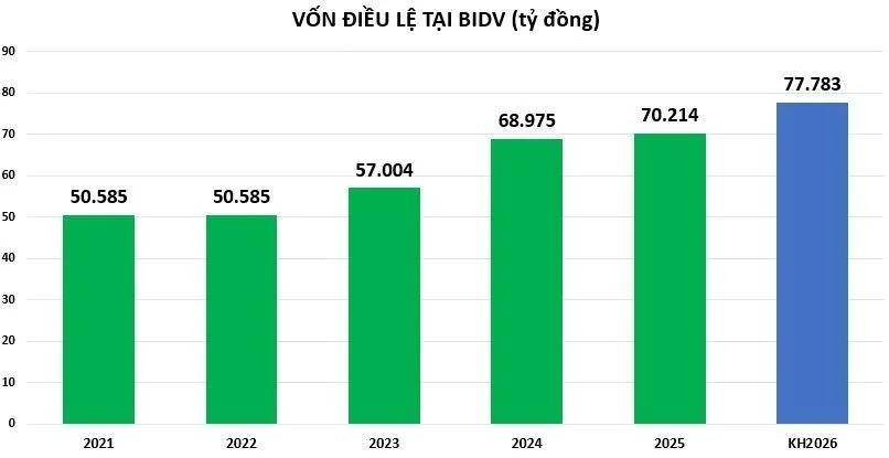 Nửa cuối năm 2026, khối ngân hàng 