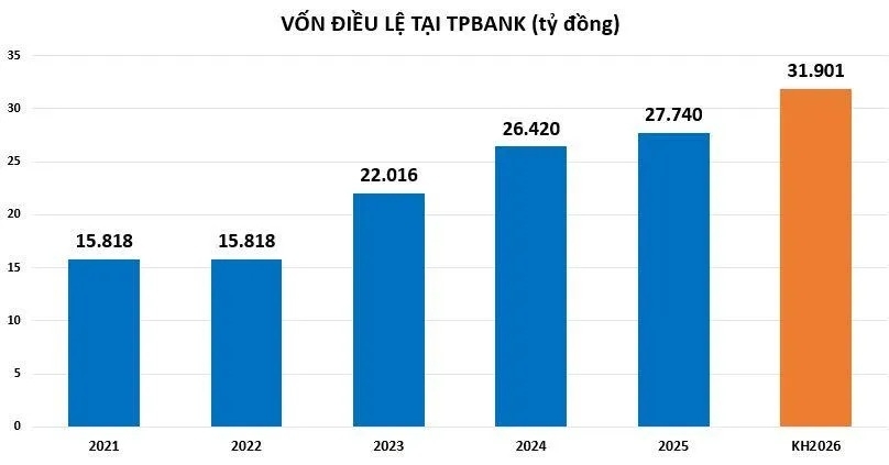 Nửa cuối năm 2026, khối ngân hàng 