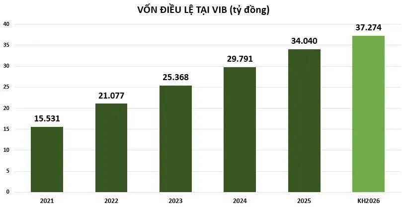 Nửa cuối năm 2026, khối ngân hàng 