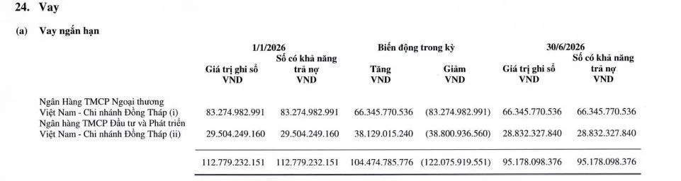 Imexpharm đổi chủ, tài sản vượt 2.900 tỷ đồng - lợi nhuận khởi sắc