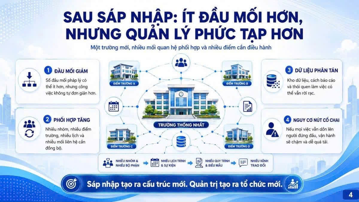 Phú Xuyên 'mở khóa' quản trị trường học bằng dữ liệu và AI