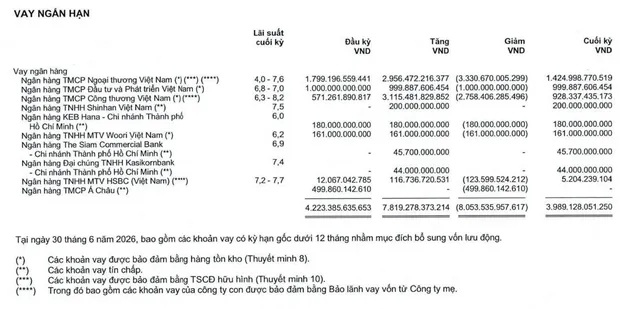 Hai con gái Chủ tịch PNJ đăng ký bán 25 triệu cổ phiếu