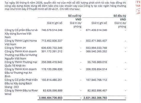 Biến động khoản phải thu tại nhóm doanh nghiệp xây dựng