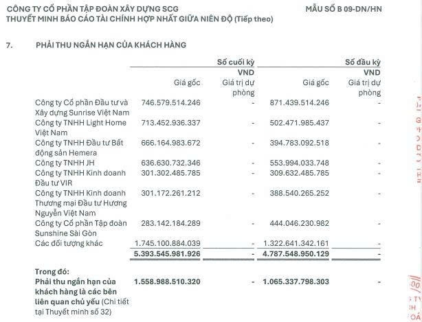 Biến động khoản phải thu tại nhóm doanh nghiệp xây dựng