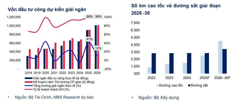 Biến động khoản phải thu tại nhóm doanh nghiệp xây dựng