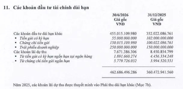 Tiết giảm chi phí, Shinhan Life Việt Nam giảm lỗ trong nửa đầu năm 2026