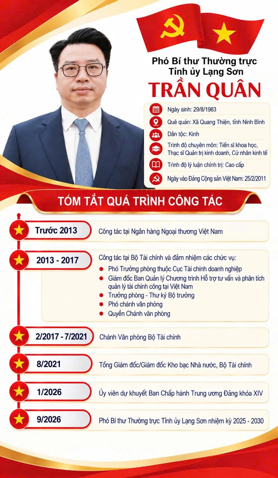 Ông Trần Quân giữ chức Phó Bí thư Thường trực Tỉnh ủy Lạng Sơn