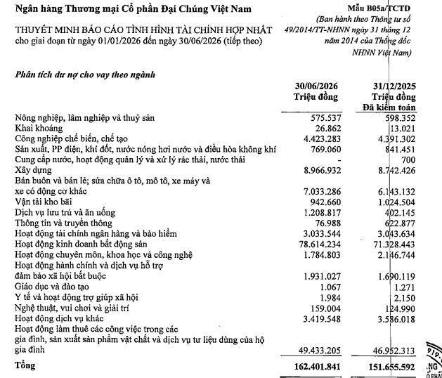 PVcombank báo lãi trước thuế hơn 1.000 tỷ đồng trong nửa đầu năm 2026