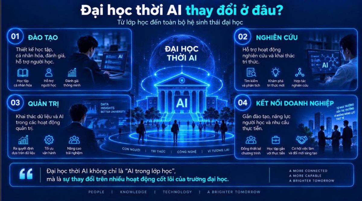 PGS.TS. Nguyễn Hữu Quỳnh – Phó Hiệu trưởng Trường Đại học CMC chia sẻ về những thay đổi của mô hình đại học trong kỷ nguyên AI.