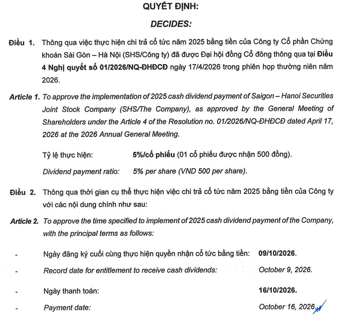 SHS sắp chi gần 450 tỷ đồng trả cổ tức tiền mặt tỷ lệ 5%, dự kiến phát hành gần 45 triệu cổ phiếu