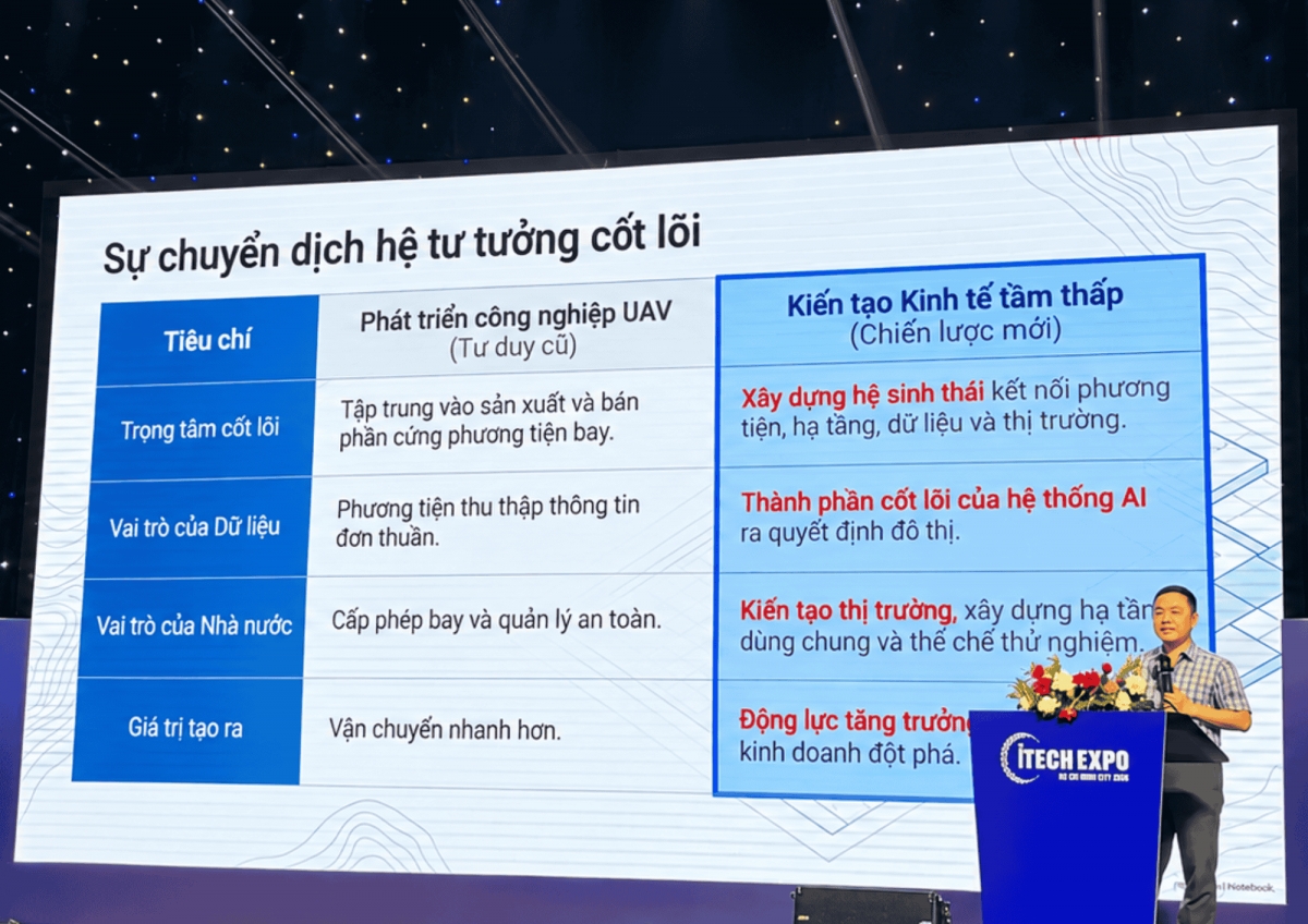 Ông Phạm Huỳnh Quang Hiếu - Phó Giám đốc Sở Khoa học và Công nghệ TP.Hồ Chí Minh trình bày tham luận tại hội thảo. Ảnh: Nart Thái