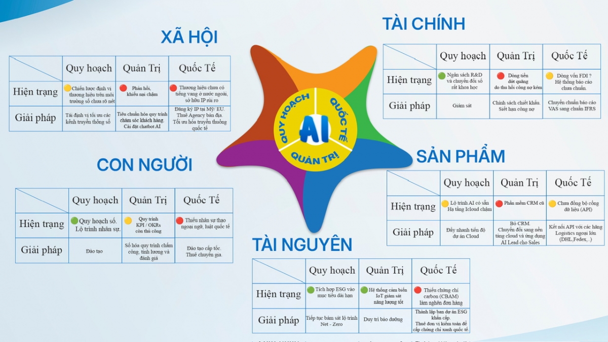 Kinh tế thị trường trong kỷ nguyên số