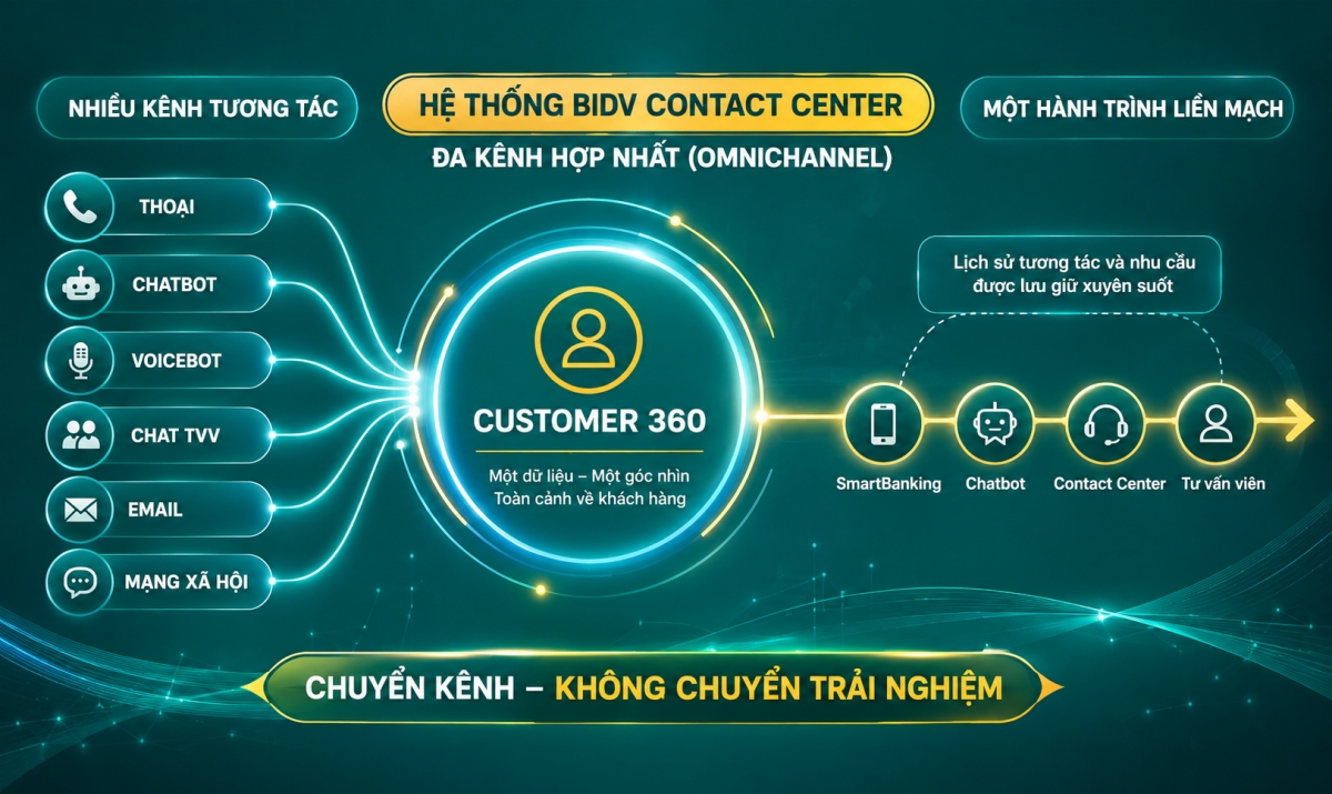 Kiến tạo trải nghiệm cá nhân hóa