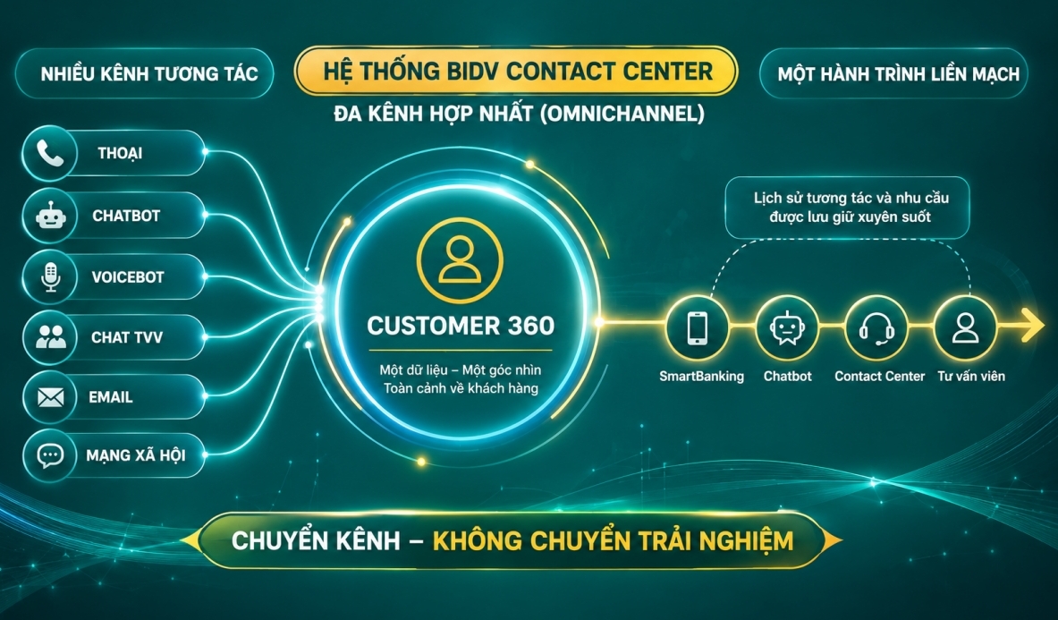 Kiến tạo trải nghiệm cá nhân hóa
