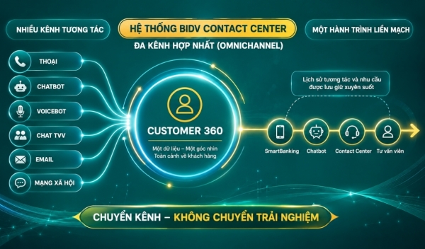 Kiến tạo trải nghiệm cá nhân hóa