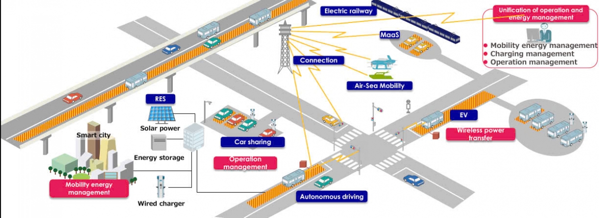 IEEE VTS Motor Vehicle Challenge 2027: Tìm giải pháp tiết kiệm năng lượng cho xe tự hành