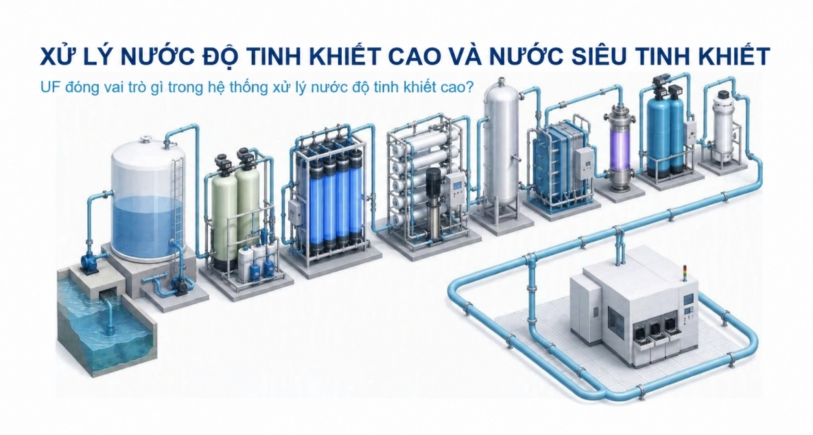 Xử lý nước công nghiệp: Tối ưu từng công đoạn