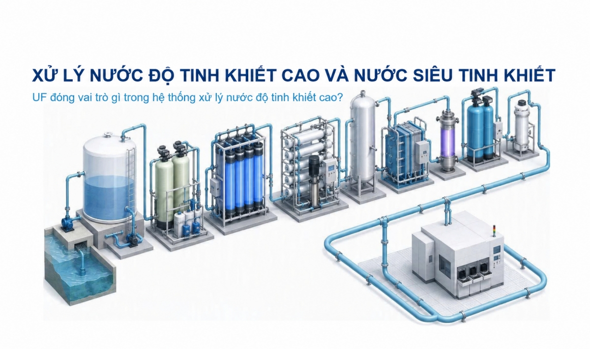 Hệ thống xử lý nước độ tinh khiết cao cần được thiết kế đồng bộ giữa các công đoạn để bảo đảm chất lượng nước và hiệu quả vận hành.