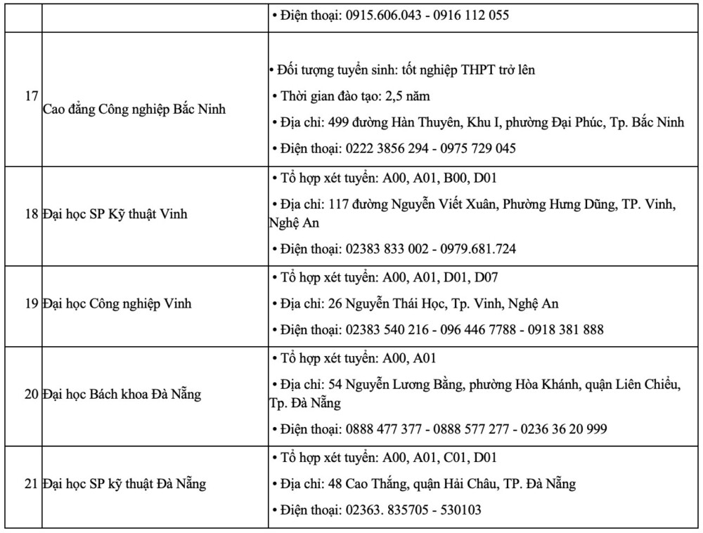 8221bung no8221 ung dung tu dong hoa keo theo nhu cau dao tao nhan luc nganh ngay cang tang tai viet nam