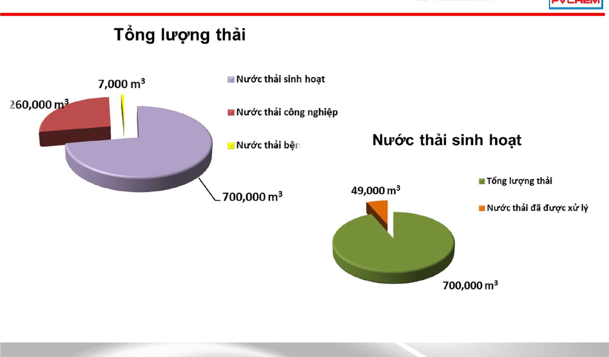 ai iot va tu dong hoa ho tro dac luc trong cac he thong xu ly nuoc cap nuoc thai