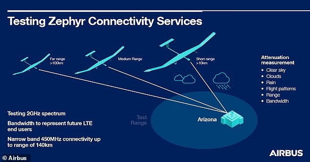 airbus che tao may bay chay bang nang luong mat troi de cung cap internet khong day