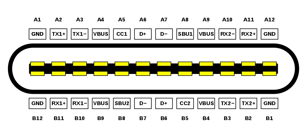 bi an thu vi chiec usb c mot lo 2 chieu lat kieu nao cung nhan tin hieu