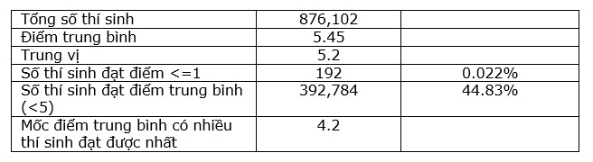 bo gd va dt cong bo phan tich ket qua thi tot nghiep thpt nam 2023