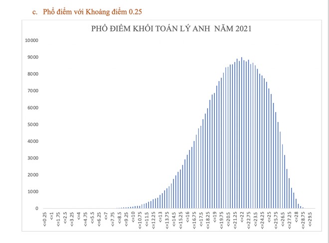 bo gd va dt cong bo pho diem xet tuyen dai hoc nam 2021