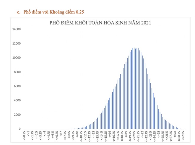 bo gd va dt cong bo pho diem xet tuyen dai hoc nam 2021