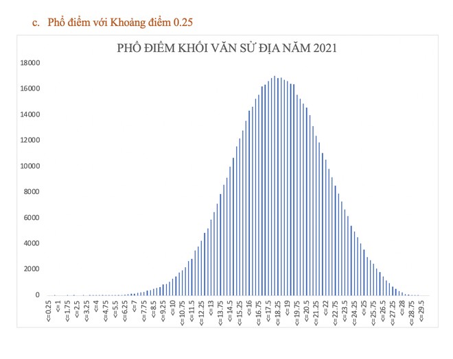 bo gd va dt cong bo pho diem xet tuyen dai hoc nam 2021