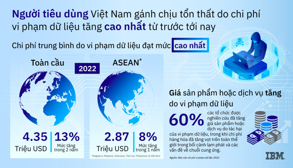 cac doanh nghiep viet nam da san sa ng ung pho truoc tan cong mang lon nhu the na o