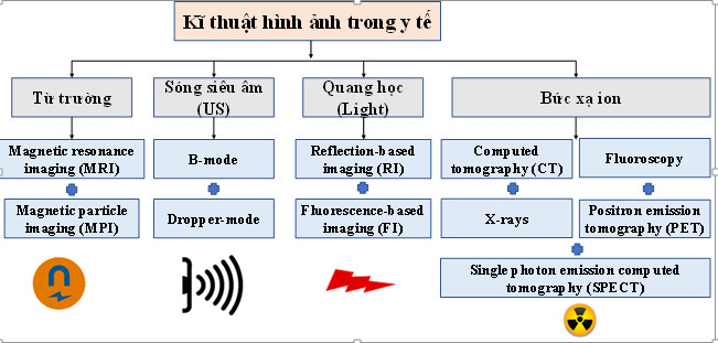 cac ki thuat hinh anh ung dung cho micronano robot y te