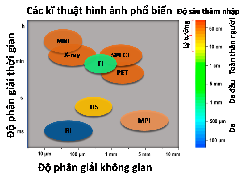 cac ki thuat hinh anh ung dung cho micronano robot y te