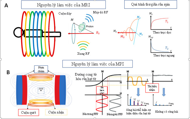 cac ki thuat hinh anh ung dung cho micronano robot y te