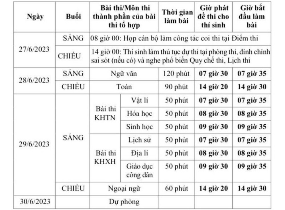 cac thi sinh bat dau lam thu tuc thi tot nghiep thpt vao ngay 276