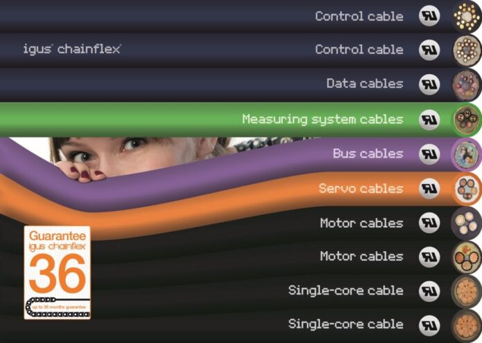 Cáp TPE không chứa halogen từ igus® là loại cáp đầu tiên đạt chứng nhận UL về phòng cháy chữa cháy