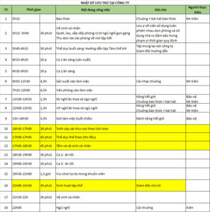 chong dich bang tam the o mot doanh nghiep dan dau nganh co khi xanh